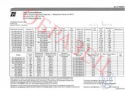 Сертификат на Болт оцинкованный кл. пр. 8.8, ГОСТ 7798-70 (М8-М12) 4